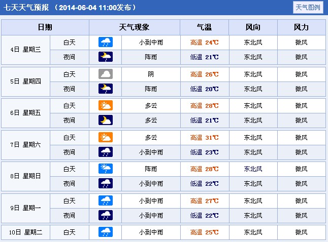 2014年四川德阳高考期间天气预报