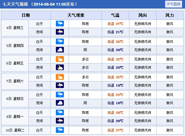 2014年四川广元高考天气预报