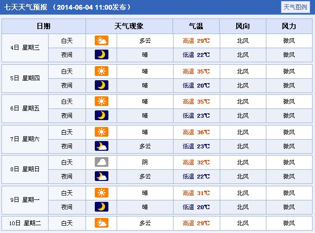 2014年山西运城高考期间天气预报