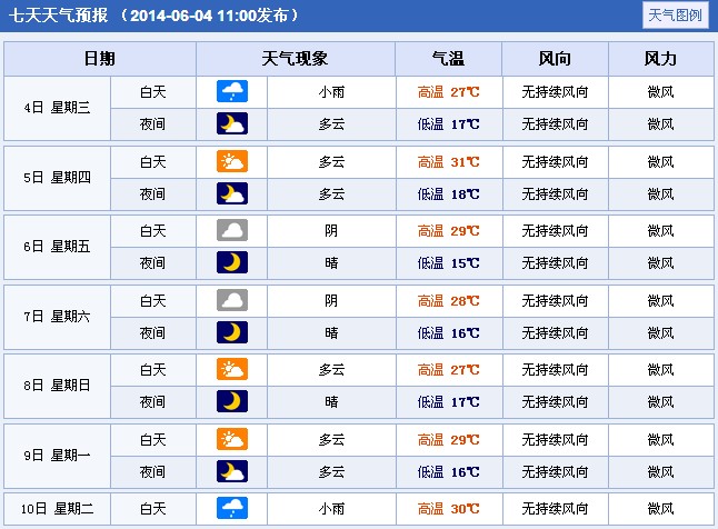 2014年山西吕梁高考天气预报