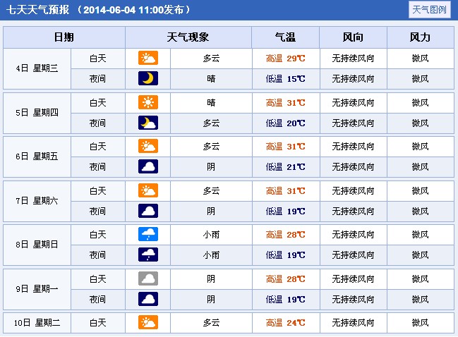2014年陕西咸阳高考期间天气预报