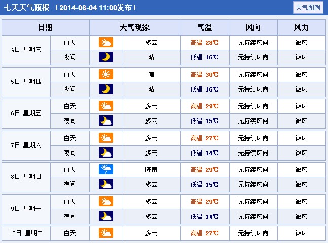 2014年陕西延安高考天气预报