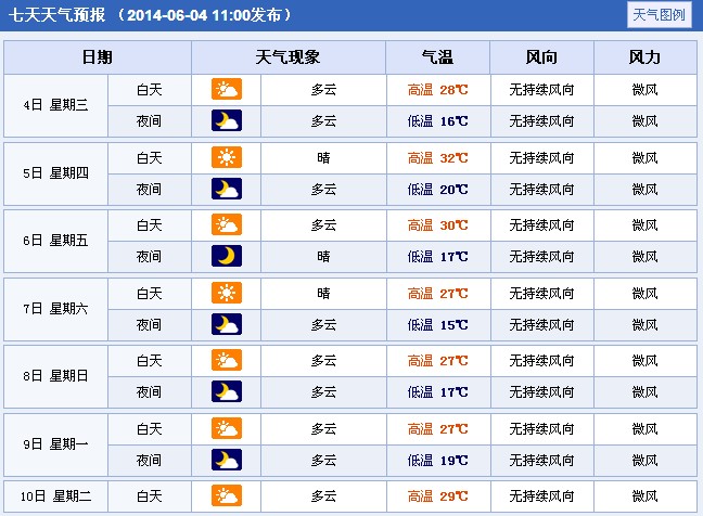 2014年陕西榆林高考期间天气预报