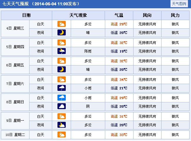 2014年陕西渭南高考天气预报