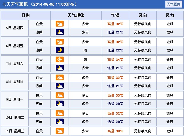 2014年湖北随州高考天气预报