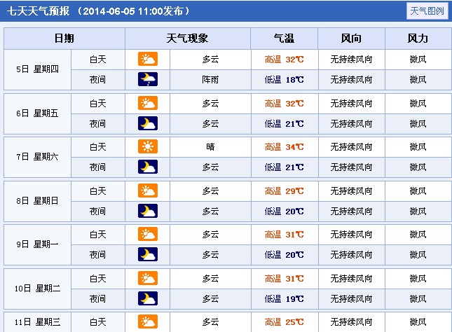 高考期间天气：2014年湖北十堰高考天气预报