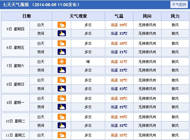 2014年湖北荆门高考天气预报