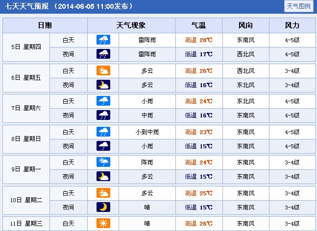 高考期间天气：2014年黑龙江绥化高考天气预报