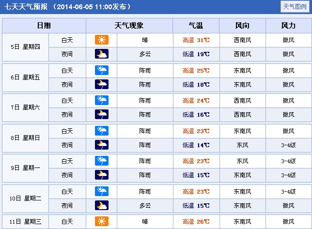 2014年黑龙江双鸭山高考天气预报