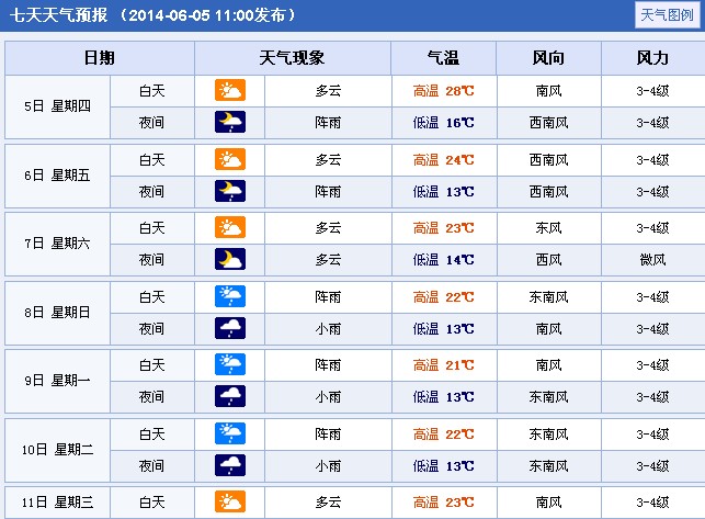 高考天气：2014年黑龙江鹤岗高考期间天气预报