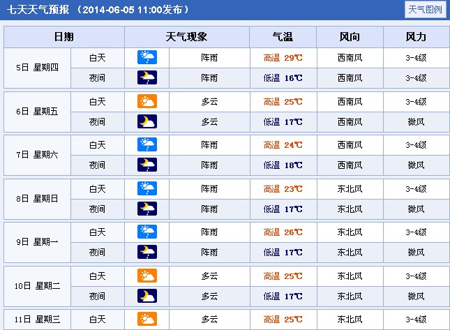 2014年黑龙江大庆高考天气预报