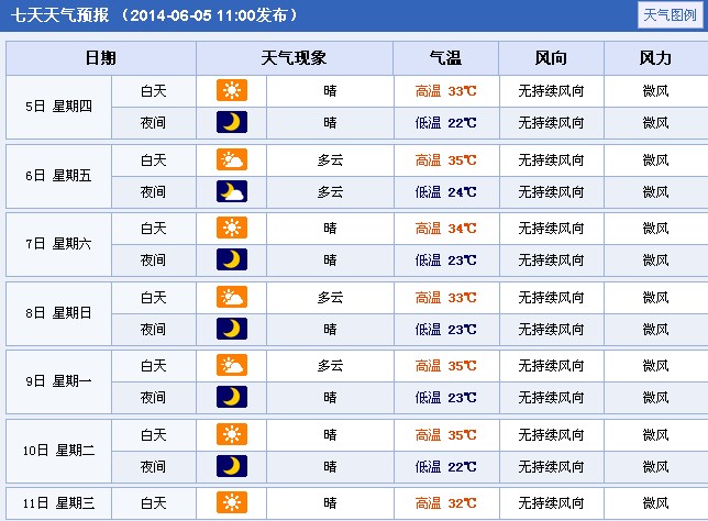 高考天气：2014年河南商丘高考天气预报