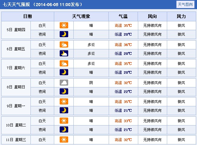 高考期间天气：2014年河南濮阳高考天气预报