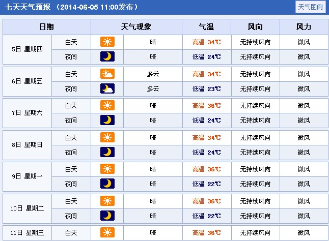 2014年河南周口高考天气预报