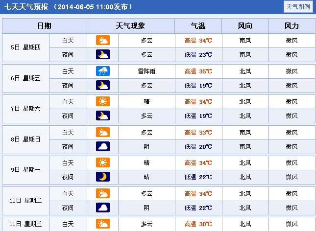 高考天气：2014年河北邯郸高考天气预报