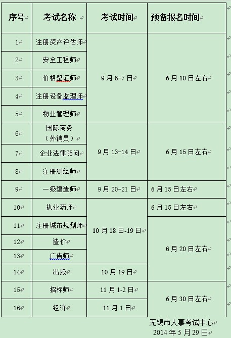 2014江苏无锡企业法律顾问考试报名时间：6月15日左右开始