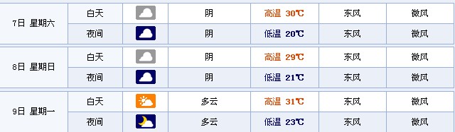 高考期间天气：2014年贵州遵义高考天气预报