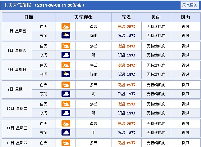 2014年贵州安顺高考天气预报