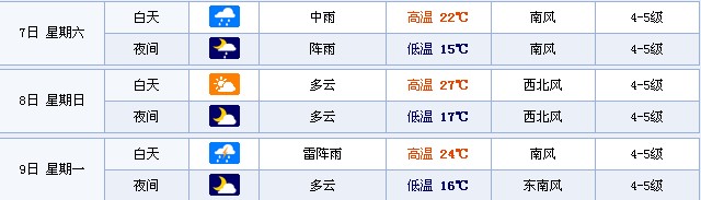 高考天气：2014年辽宁大连高考天气预报