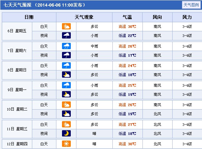 2014年辽宁鞍山高考天气预报