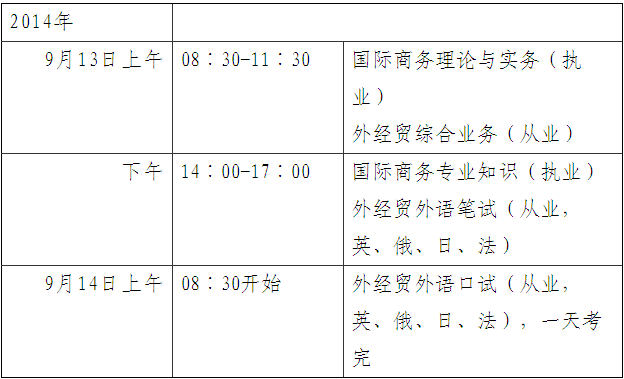 2014年广西外销员考试报名通知