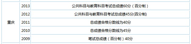 2014重庆政法干警考试成绩分数线预测