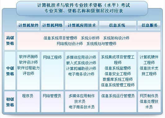 2015年浙江程序员考试时间
