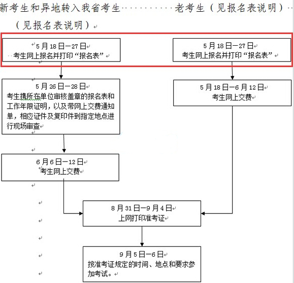 2015年浙江价格鉴证师考试准考证打印时间