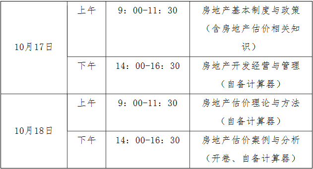 2015年贵州房地产评估师考试科目