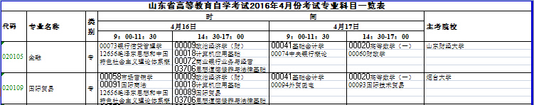 2016年4月山东自考科目安排表
