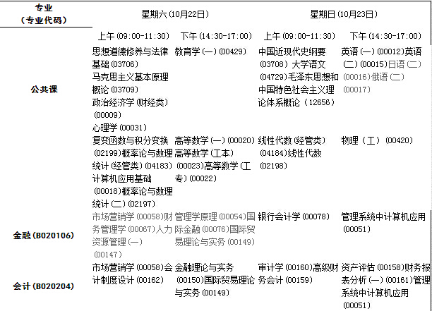 2016年10月新疆自考科目安排表（汉文本科）