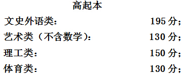 2015年北京成考分数线（高起点本科）