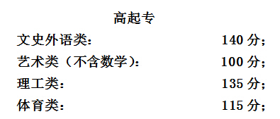 2015年北京成人高考录取分数线（高起点专科）