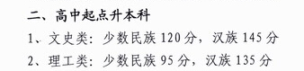 2015年西藏成人高考分数线（高起点本科）