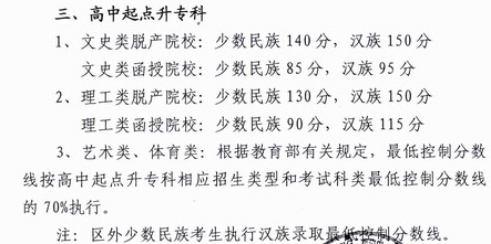 2015年西藏成考录取分数线（高起点专科）