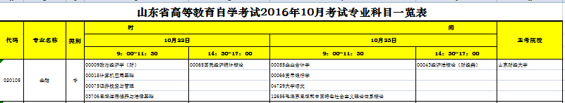2016年10月山东自考科目安排