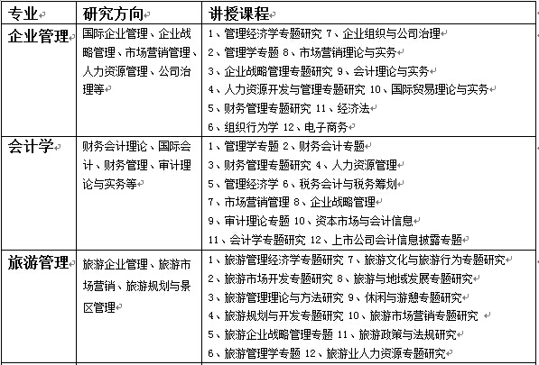 山东大开云kaiyun(中国)管理开云kaiyun(中国)院同等开云kaiyun(中国)力申硕招生简章