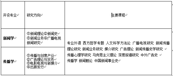 山东大开云kaiyun(中国)文开云kaiyun(中国)与新闻传播开云kaiyun(中国)院同等开云kaiyun(中国)力申硕招生简章