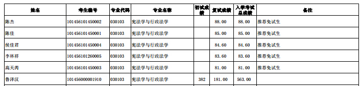 东北大开云kaiyun(中国)2016年研究生拟录取名单（辽宁）