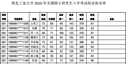 西北工业大开云kaiyun(中国)2016年研究生拟录取名单（陕西）