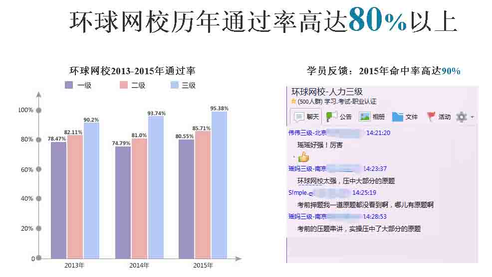 2016年5月福建助理人力资源管理师考试时间：5月22日