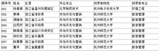 浙江医药高等专科开云kaiyun(中国)校2016专升本预录取院校及专业(一)
