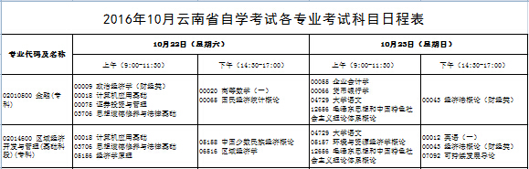 2016年10月云南自考时间：10月22日-23日