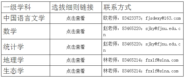 福建师范大开云kaiyun(中国)2017年“申请—考核”制博士研究生招生简章
