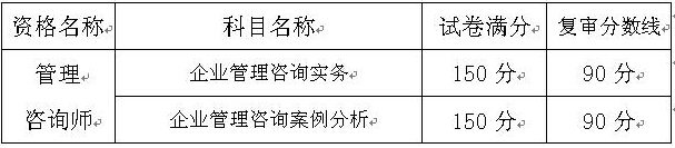 重庆关于2016年度管理咨询师考试资格复审的通知