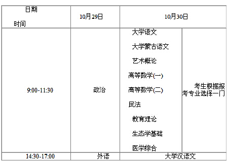 2016年内蒙古成人高考专升本考试时间安排