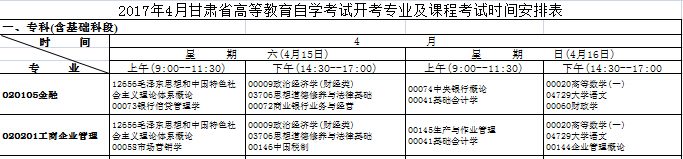 2017年4月甘肃自考科目安排