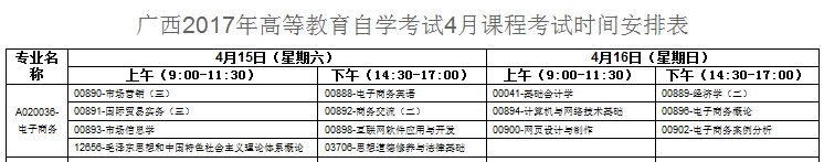 2017年4月广西自考科目安排表