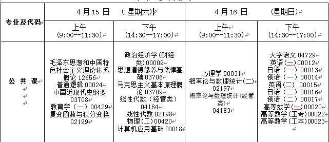 2017年4月吉林自考科目
