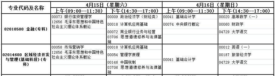 2017年4月云南自考时间：2017年4月15日-16日